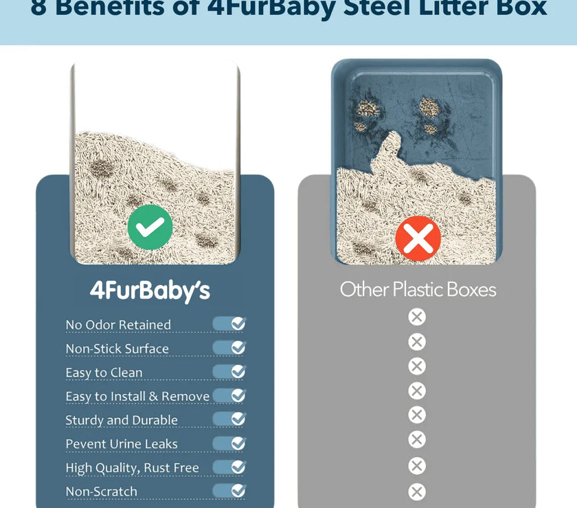 Comparison chart of 4FurBaby Steel Litter Box benefits versus other plastic boxes on a blue background.