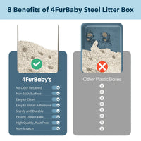 Comparison chart of 4FurBaby Steel Litter Box benefits versus other plastic boxes on a blue background.
